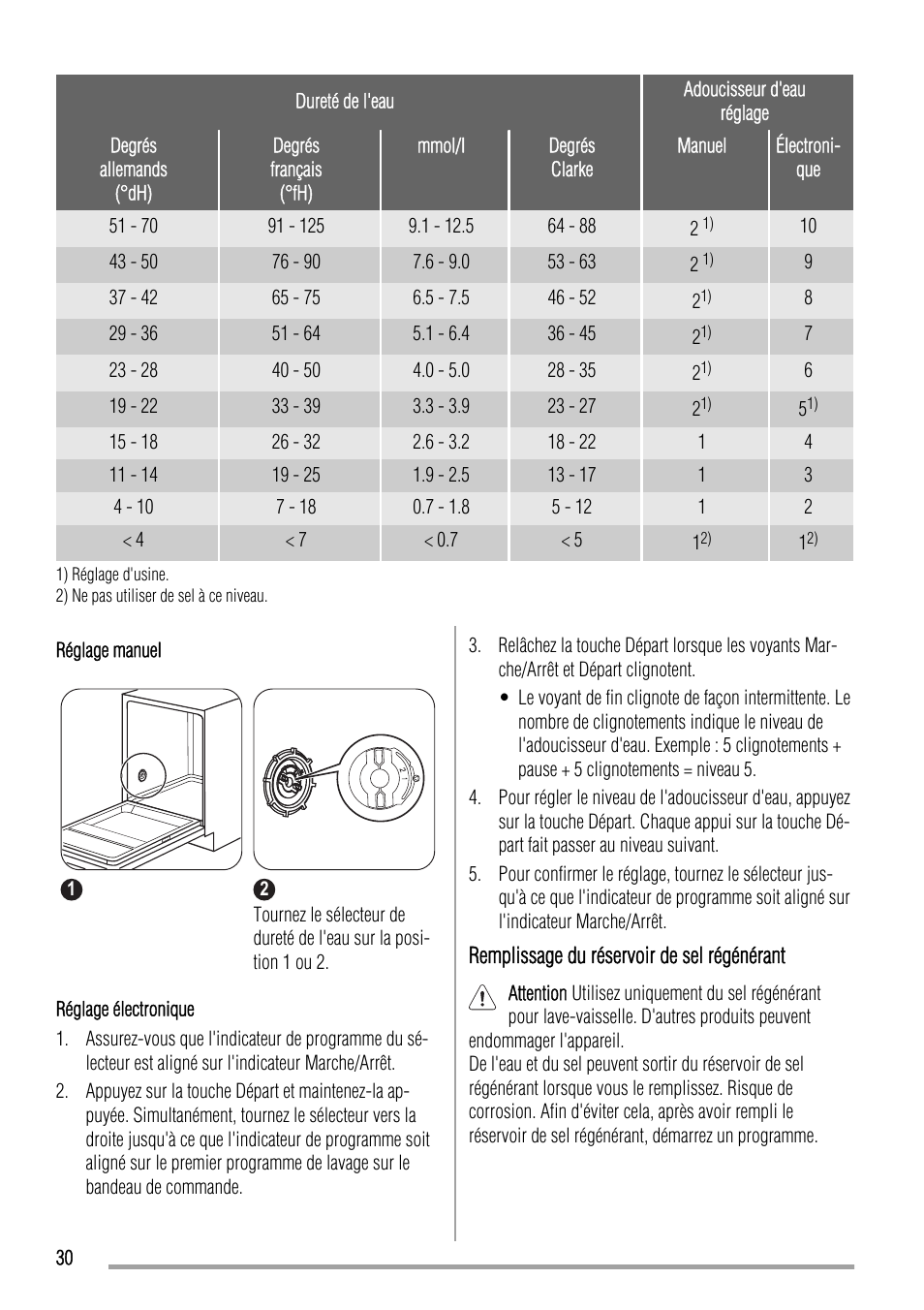 Zanussi ZDI11002WA User Manual | Page 30 / 52
