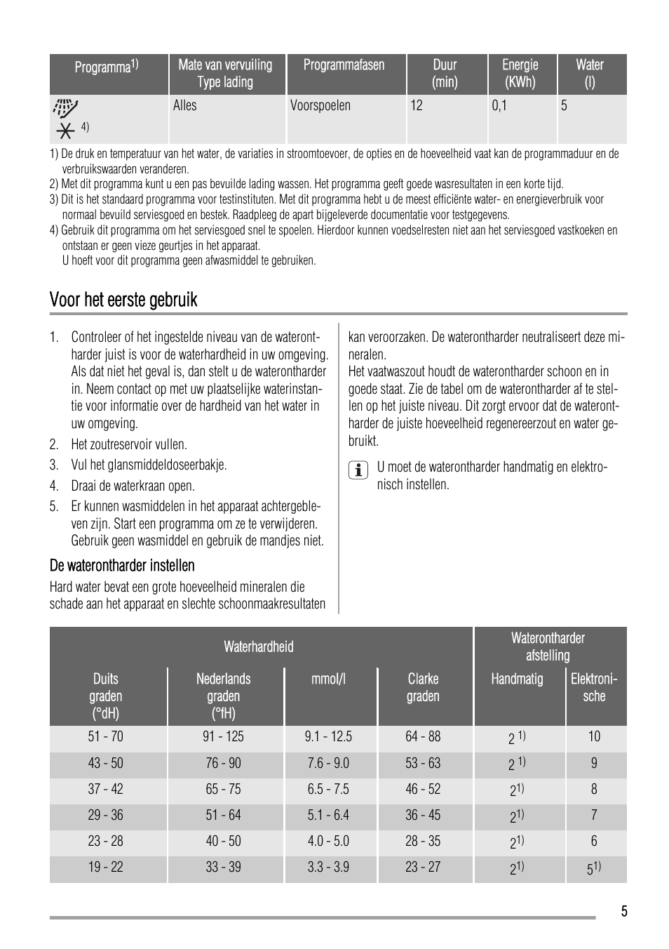 Voor het eerste gebruik | Zanussi ZDI11002WA User Manual | Page 5 / 52