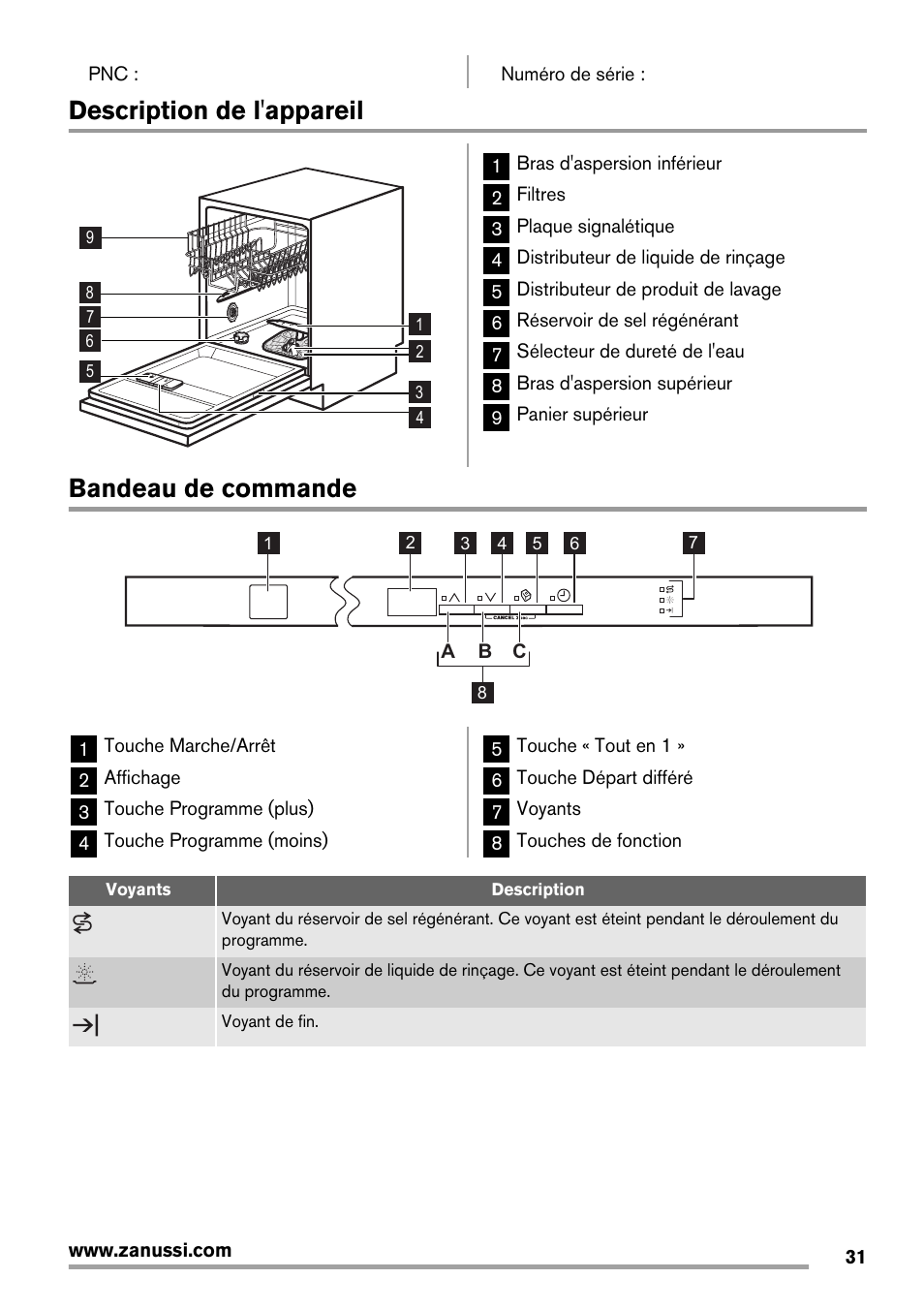 Description de l'appareil, Bandeau de commande | Zanussi ZDT16003FA User Manual | Page 31 / 60