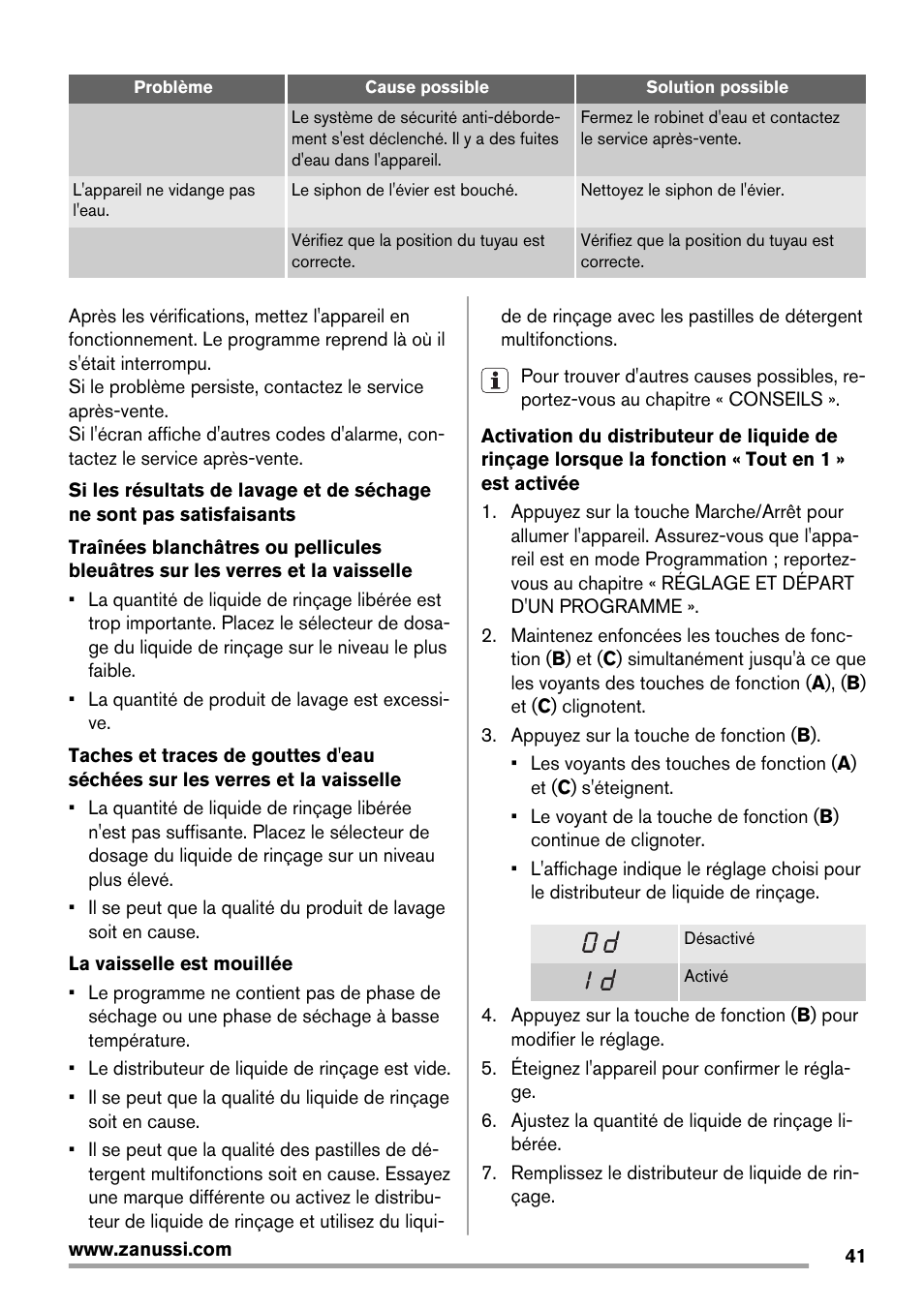 Zanussi ZDT16003FA User Manual | Page 41 / 60