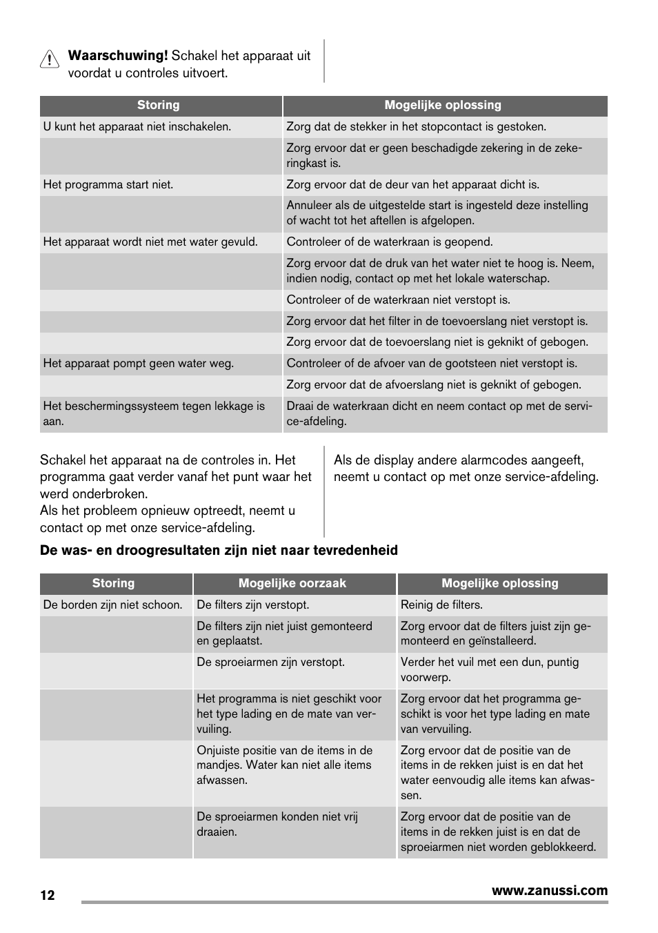 Zanussi ZDT16011FA User Manual | Page 12 / 72