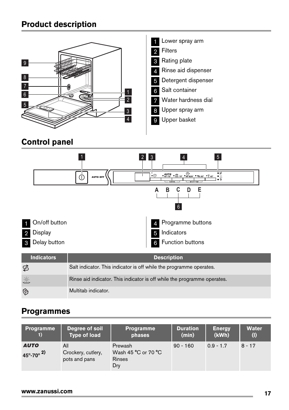 Product description, Control panel, Programmes | Zanussi ZDT16011FA User Manual | Page 17 / 72