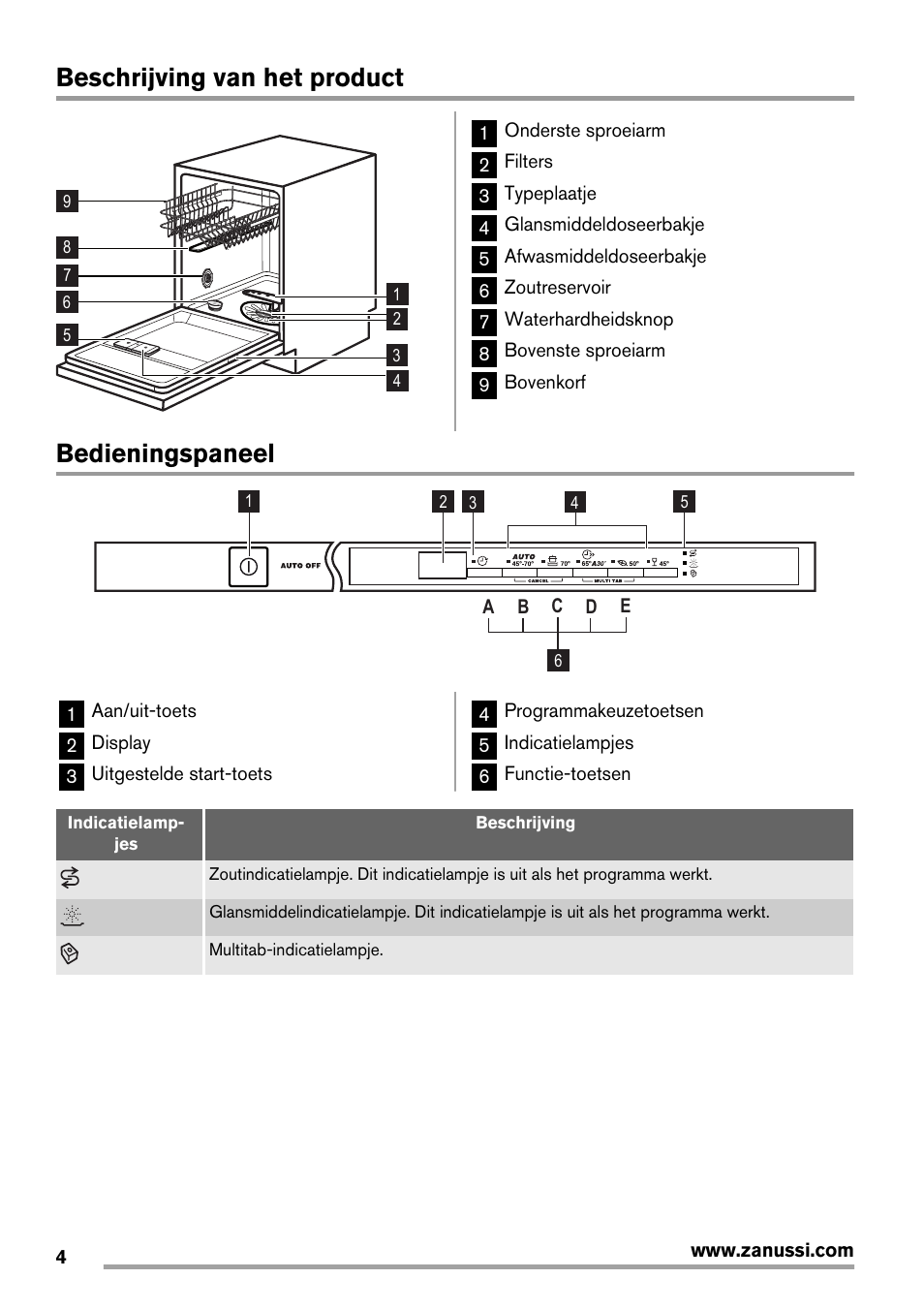 Beschrijving van het product, Bedieningspaneel | Zanussi ZDT16011FA User Manual | Page 4 / 72