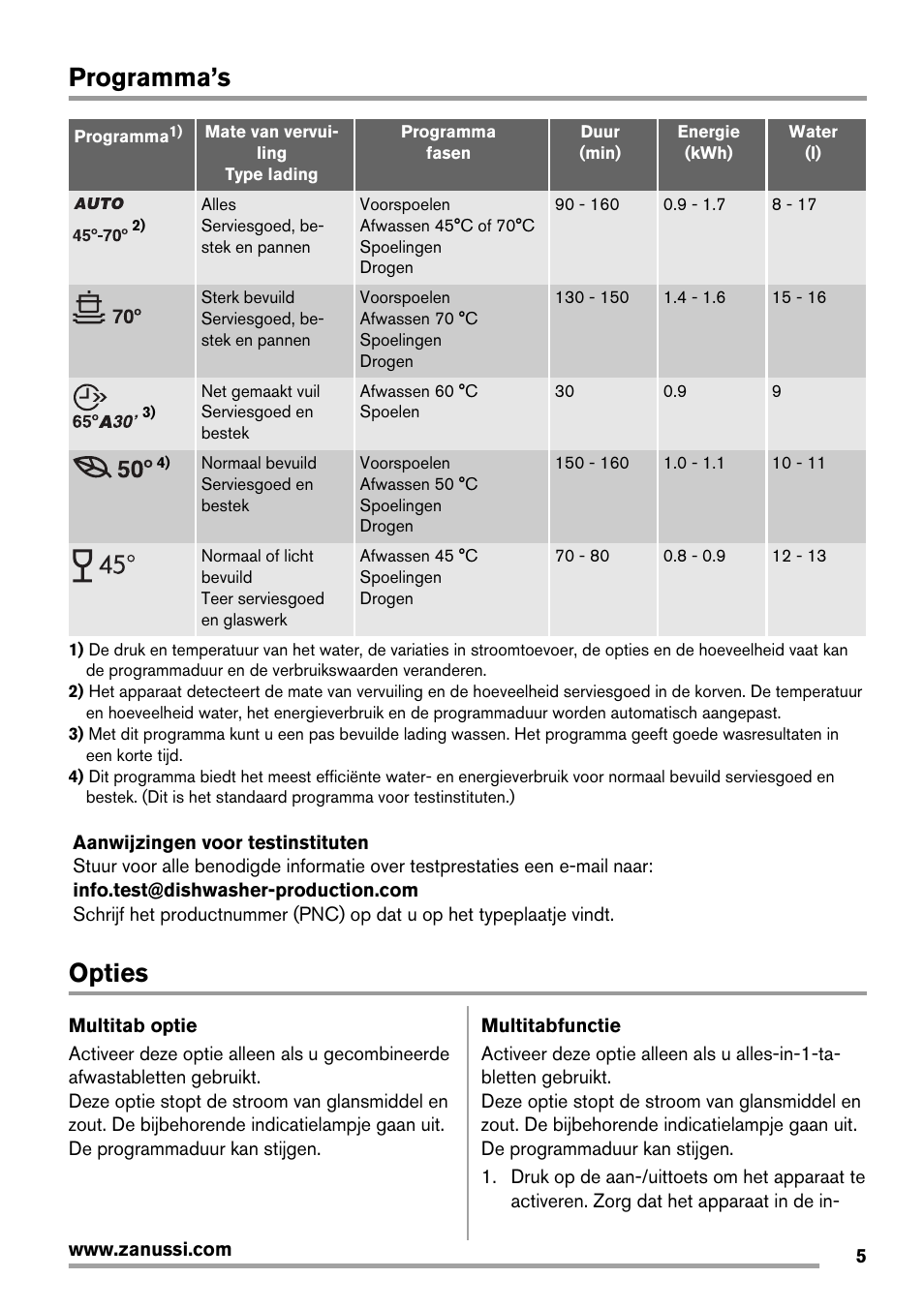 Programma’s, Opties | Zanussi ZDT16011FA User Manual | Page 5 / 72