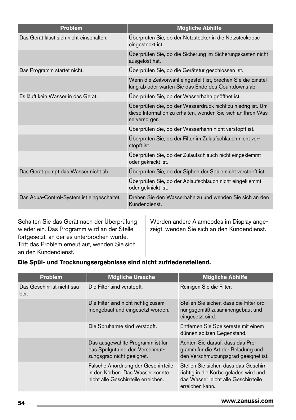 Zanussi ZDT16011FA User Manual | Page 54 / 72