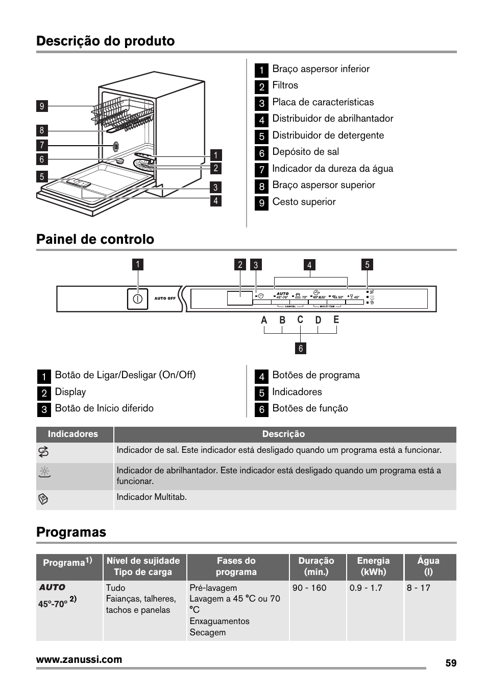 Descrição do produto, Painel de controlo, Programas | Zanussi ZDT16011FA User Manual | Page 59 / 72