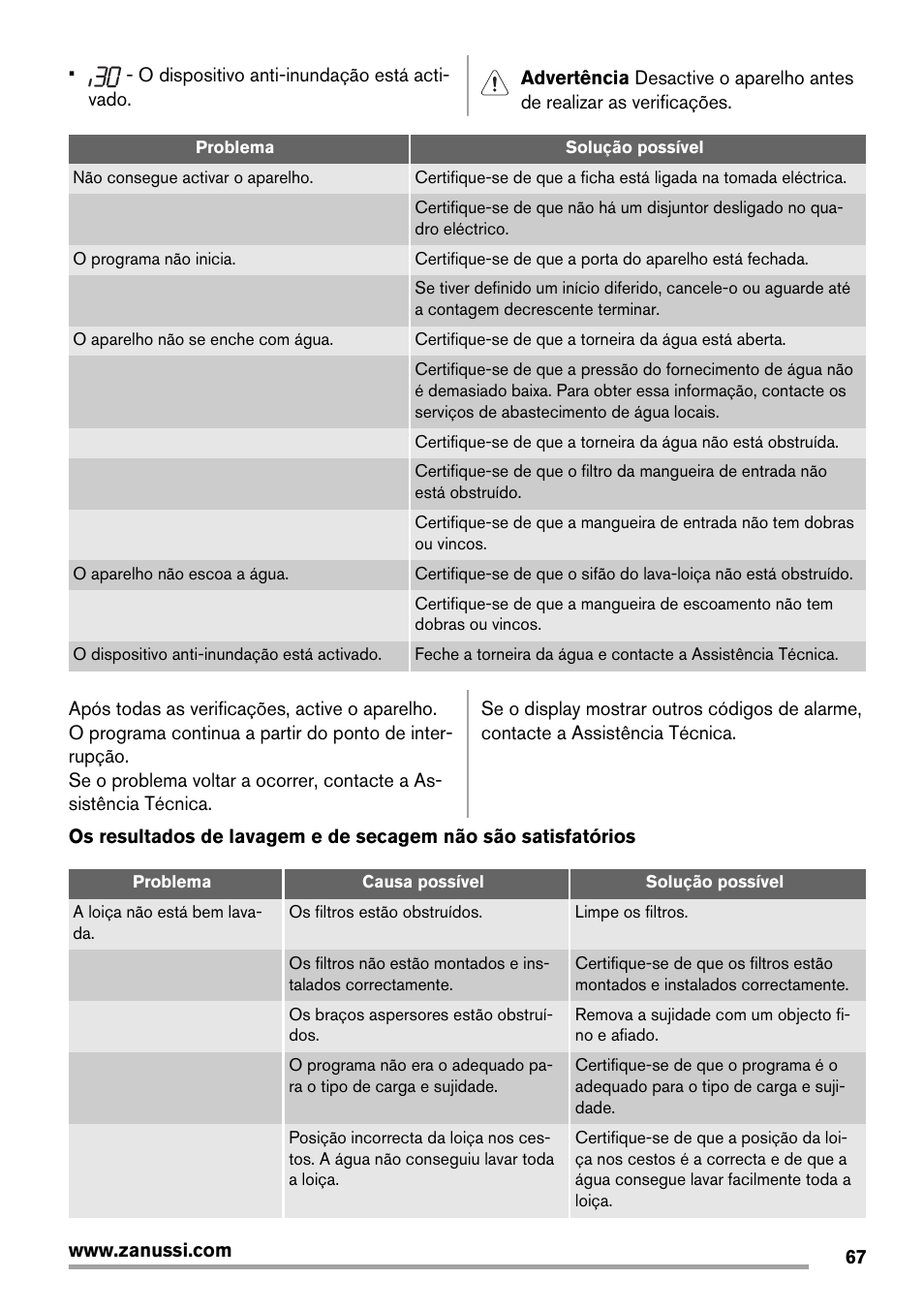 Zanussi ZDT16011FA User Manual | Page 67 / 72