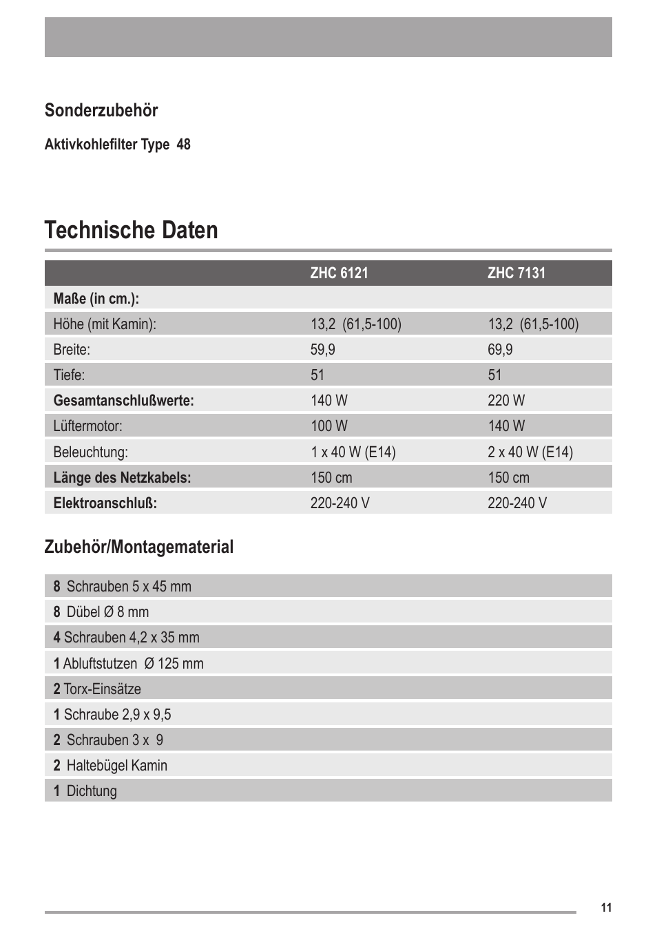 Technische daten, Sonderzubehör, Zubehör/montagematerial | Zanussi ZHC6121X User Manual | Page 11 / 72