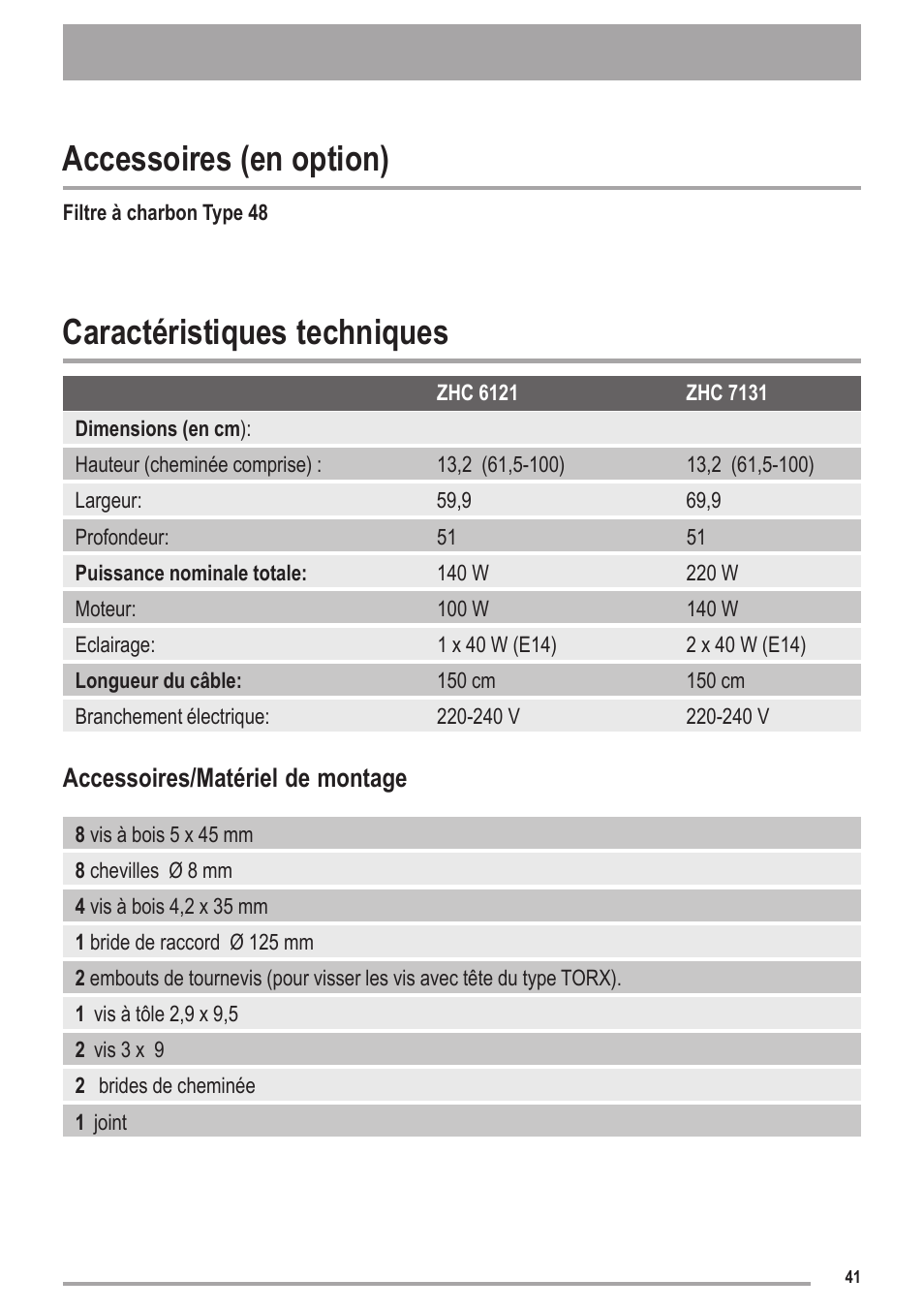 Accessoires (en option), Caractéristiques techniques, Accessoires/matériel de montage | Zanussi ZHC6121X User Manual | Page 41 / 72