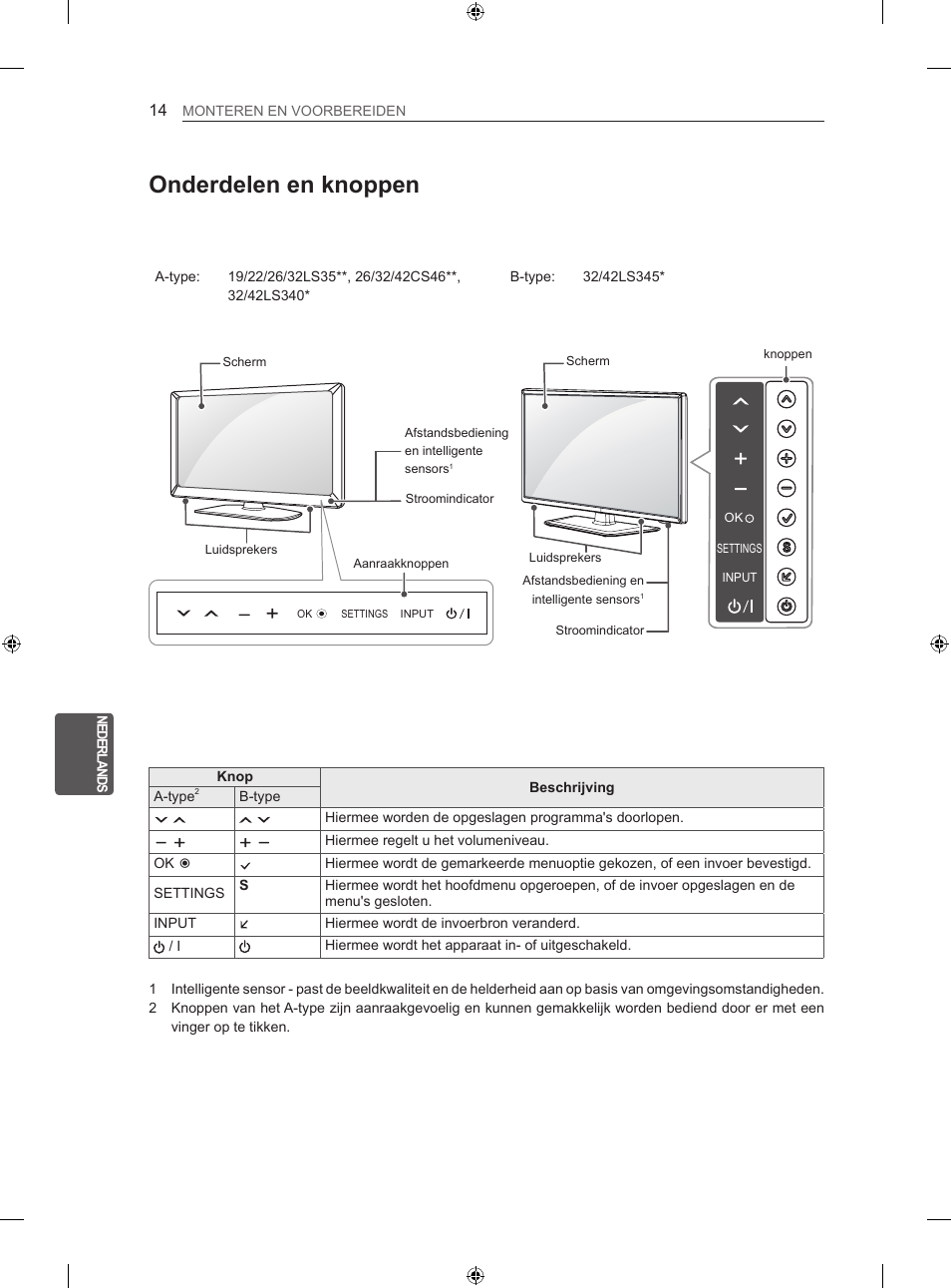 Onderdelen en knoppen | LG 26LS3500 User Manual | Page 162 / 214
