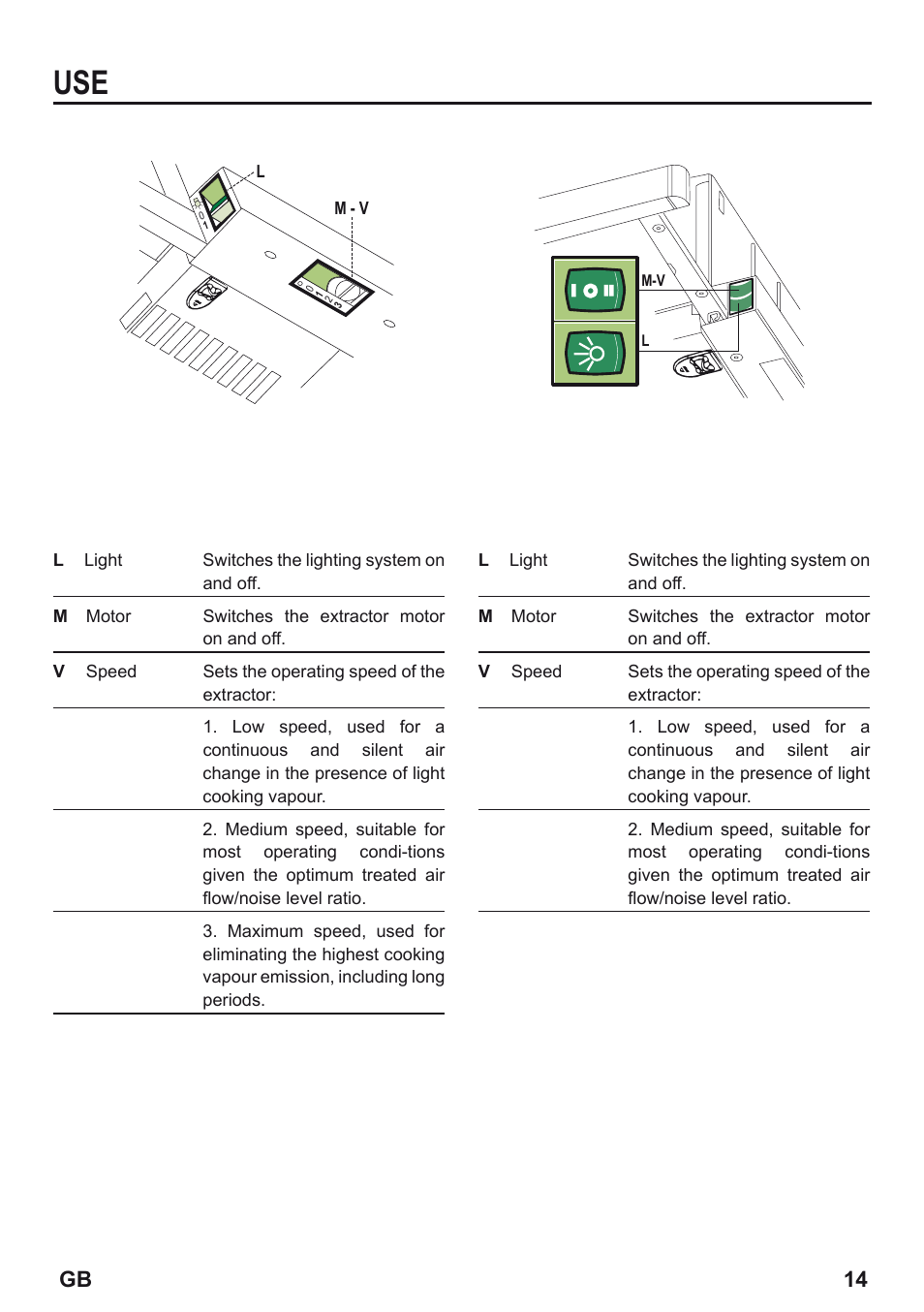 Gb 14 | Zanussi ZHP615W User Manual | Page 14 / 40