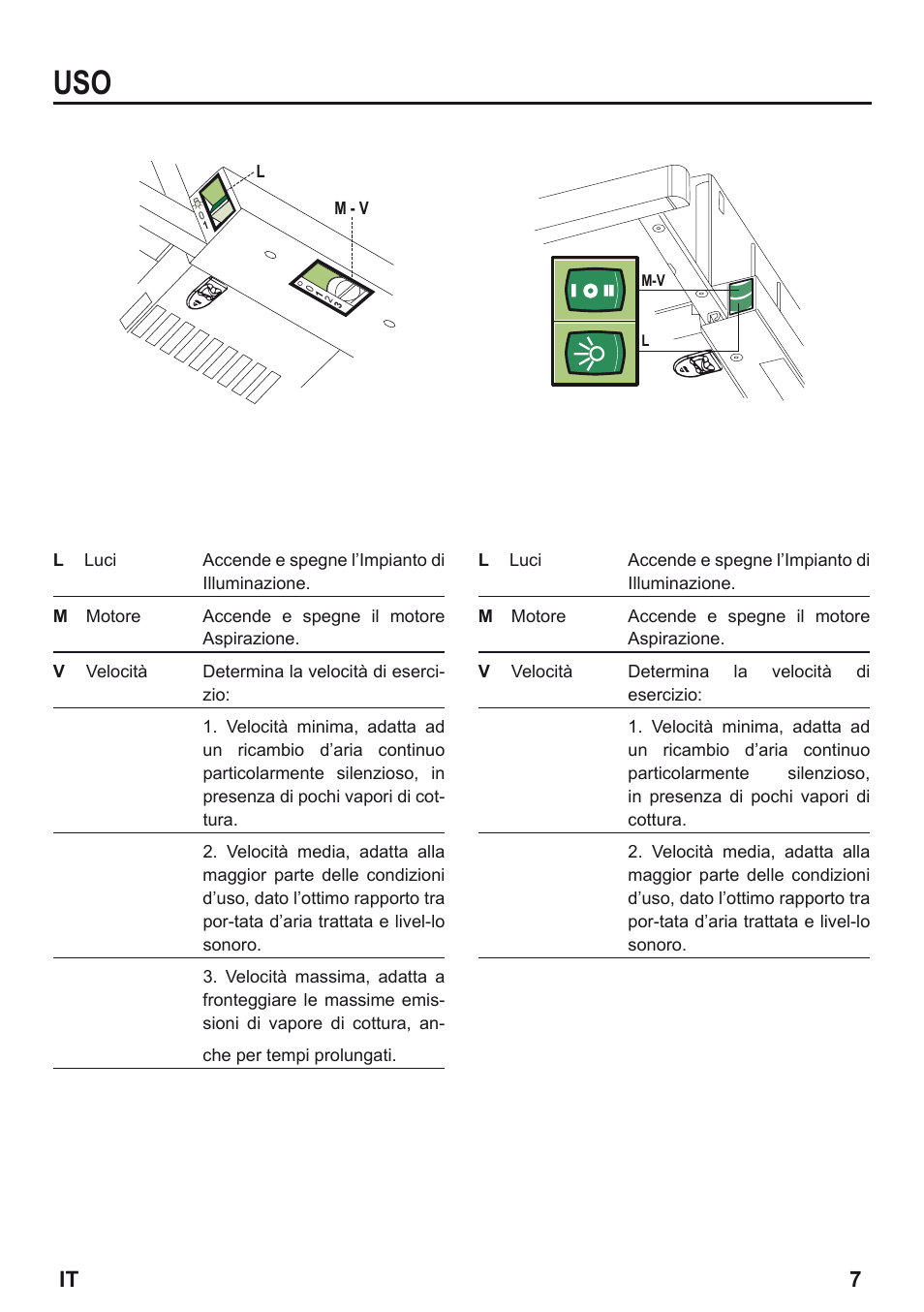 It 7 | Zanussi ZHP615W User Manual | Page 7 / 40