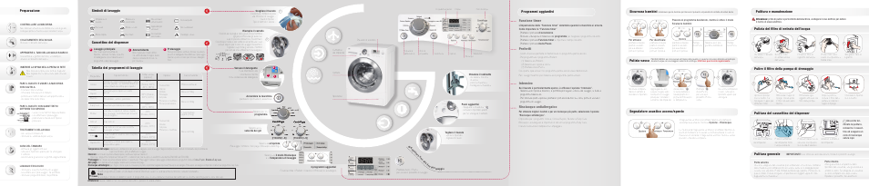Aintenance, Funzione timer, Preferiti | Intensivo, Risciacquo antiallergaico, Preparazione, Pulire il filtro della pompa di drenaggio, Simboli di lavaggio cassettino del dispenser, Pulitura e manutenzione, Pulitura generale | LG F1203FD User Manual | Page 2 / 2