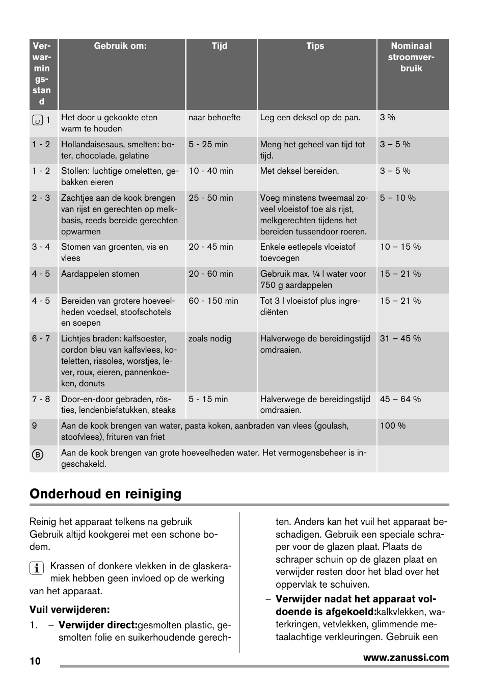 Onderhoud en reiniging | Zanussi ZIT64X User Manual | Page 10 / 64