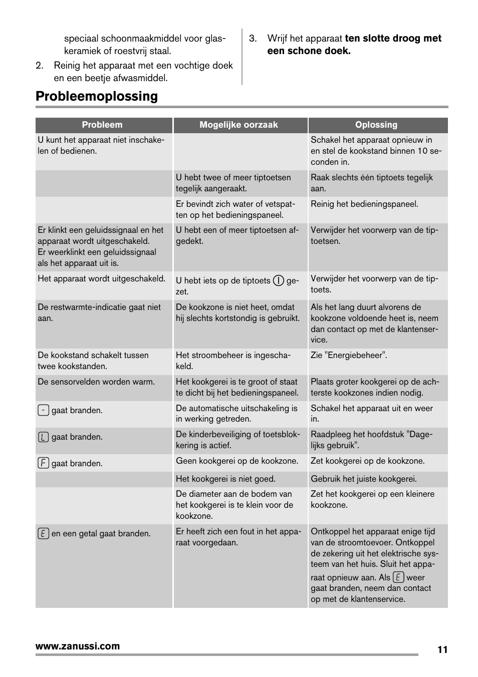 Probleemoplossing | Zanussi ZIT64X User Manual | Page 11 / 64