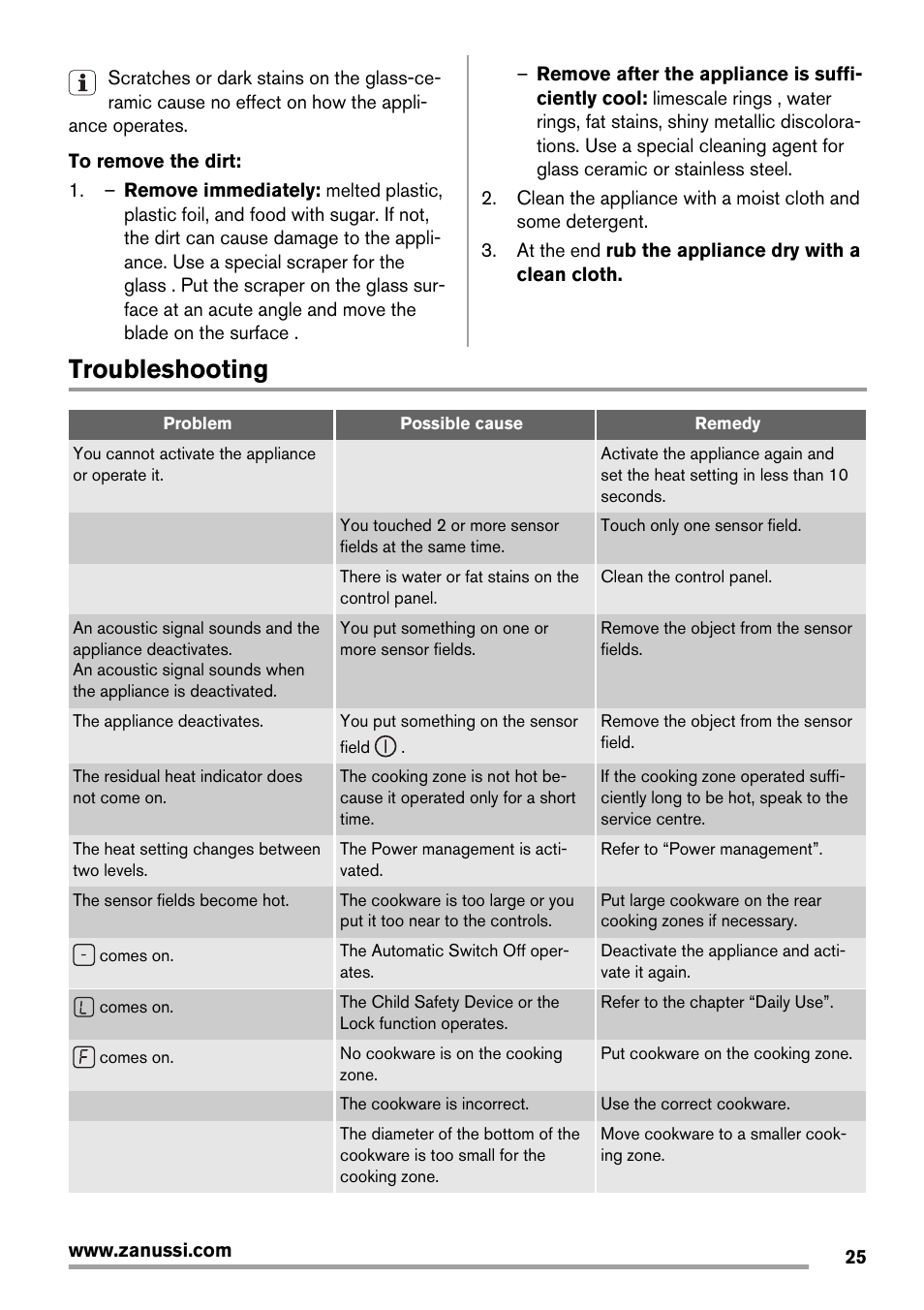 Troubleshooting | Zanussi ZIT64X User Manual | Page 25 / 64