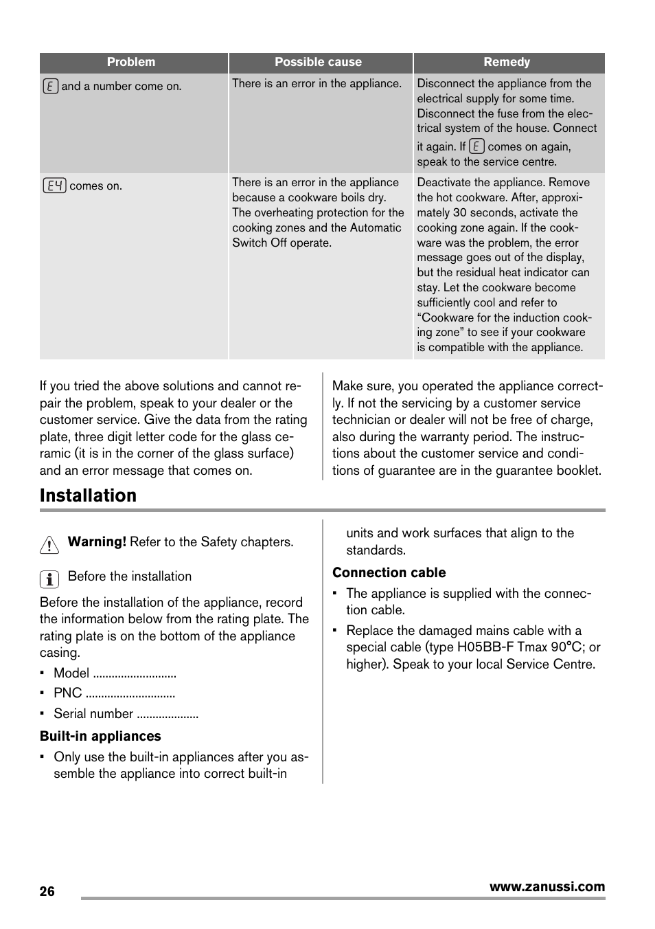 Installation | Zanussi ZIT64X User Manual | Page 26 / 64