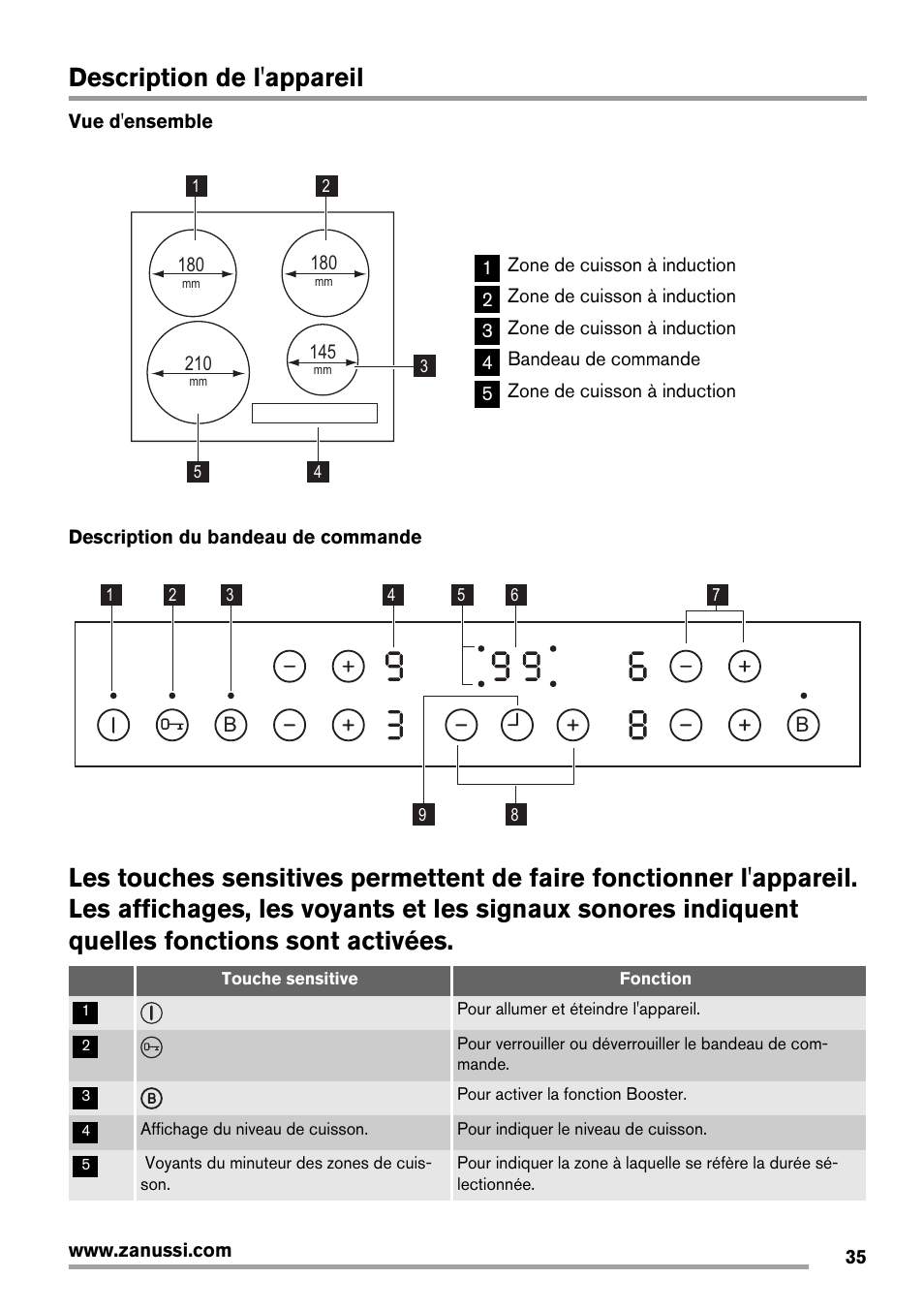 Description de l'appareil | Zanussi ZIT64X User Manual | Page 35 / 64