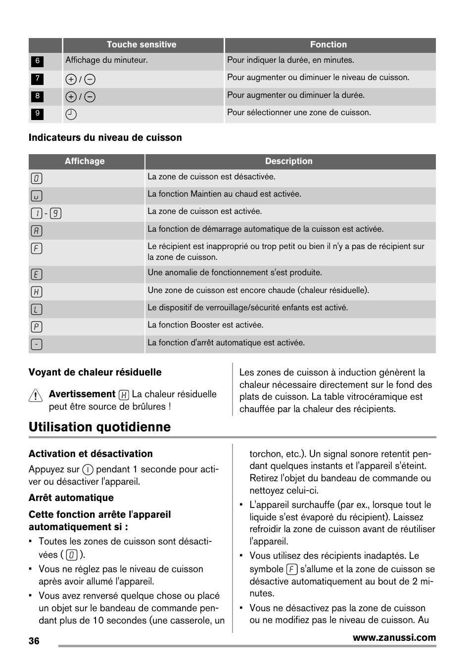 Utilisation quotidienne | Zanussi ZIT64X User Manual | Page 36 / 64
