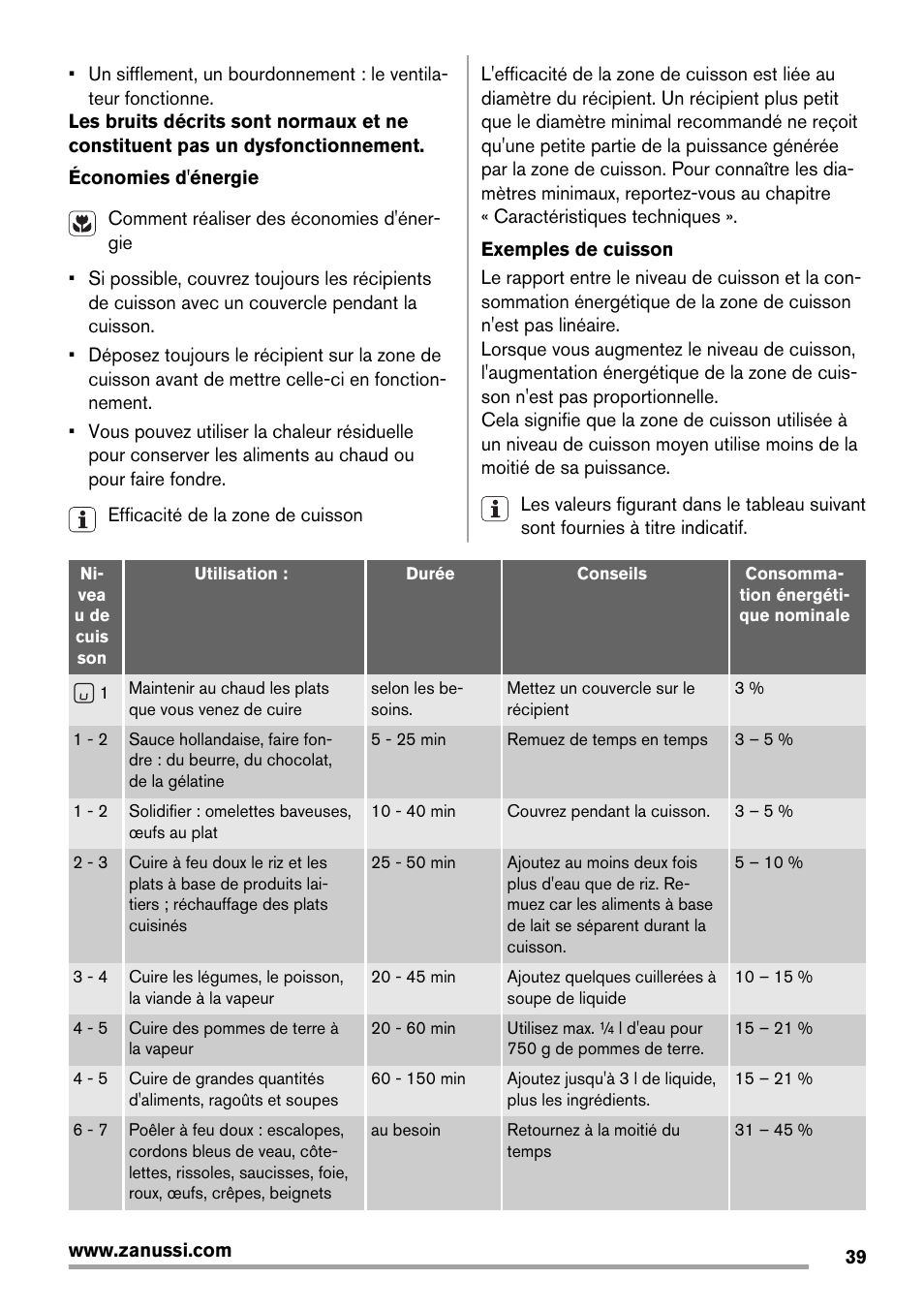 Zanussi ZIT64X User Manual | Page 39 / 64