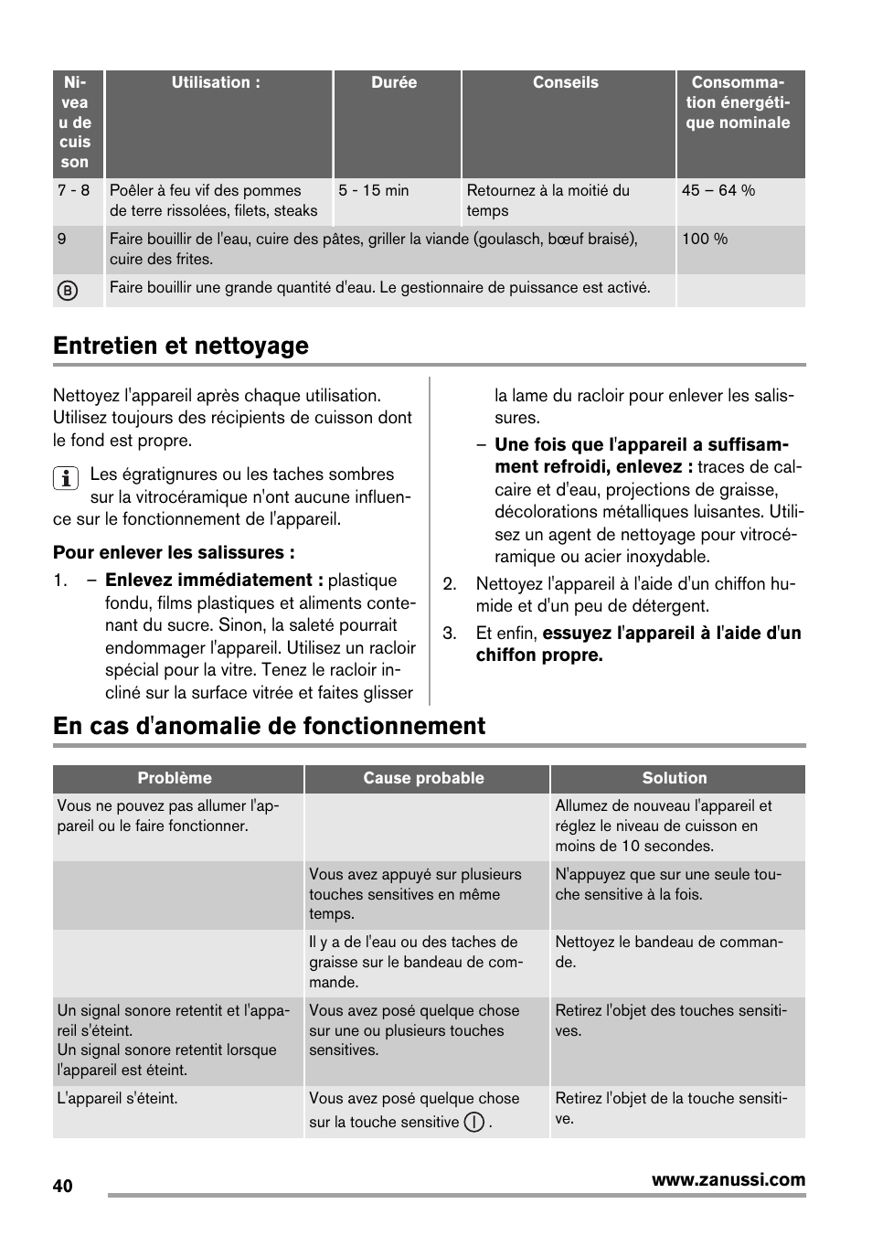 Entretien et nettoyage, En cas d'anomalie de fonctionnement | Zanussi ZIT64X User Manual | Page 40 / 64