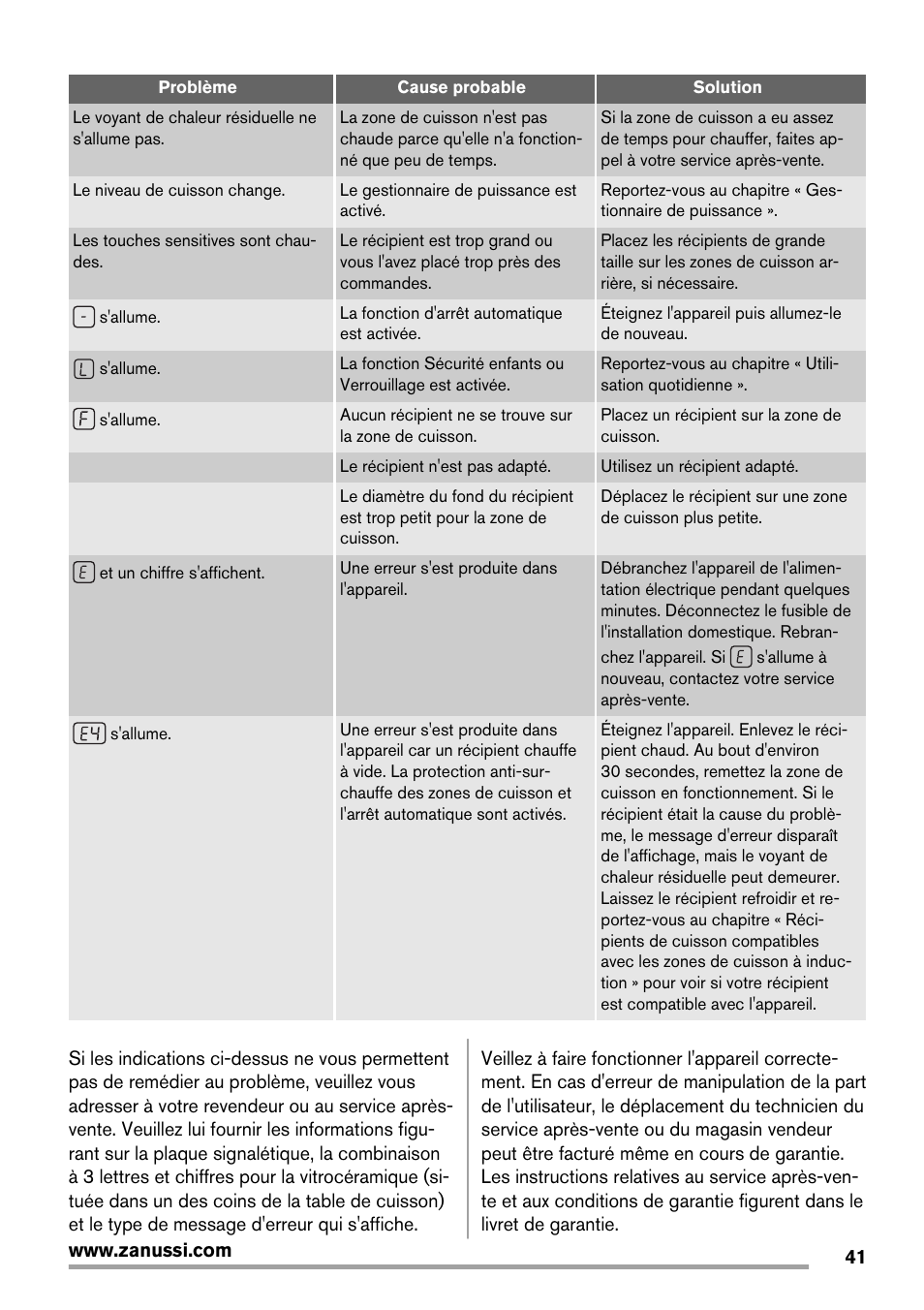 Zanussi ZIT64X User Manual | Page 41 / 64