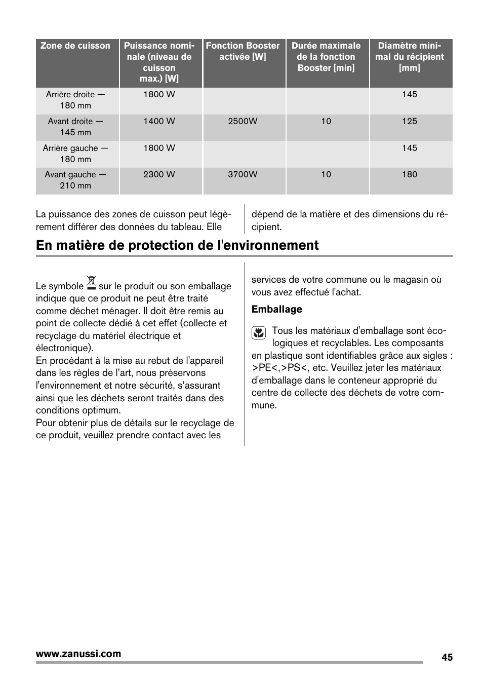 En matière de protection de l'environnement | Zanussi ZIT64X User Manual | Page 45 / 64