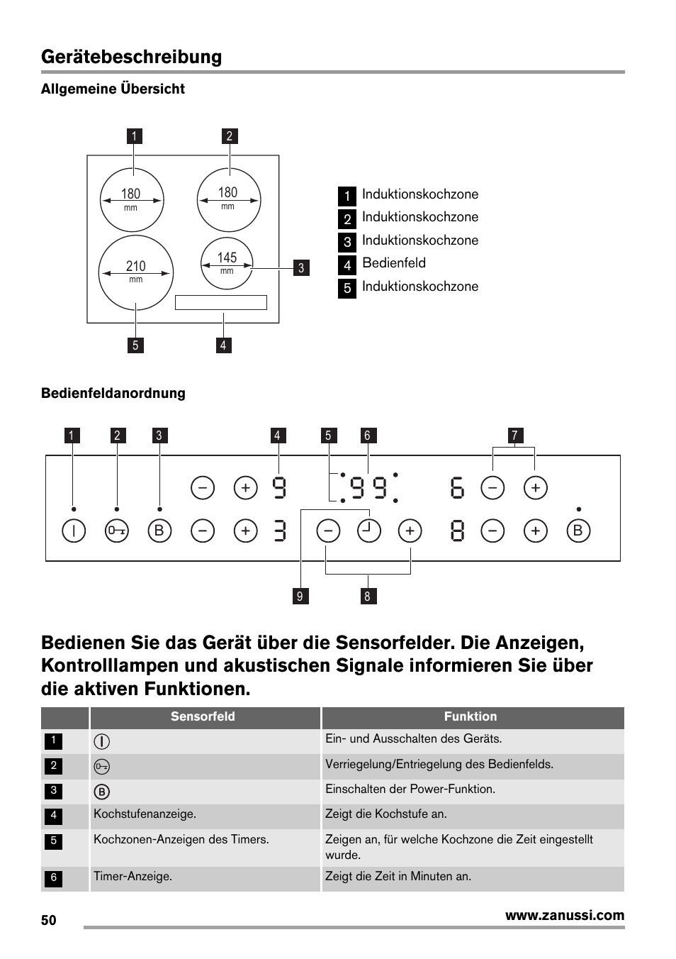 Gerätebeschreibung | Zanussi ZIT64X User Manual | Page 50 / 64