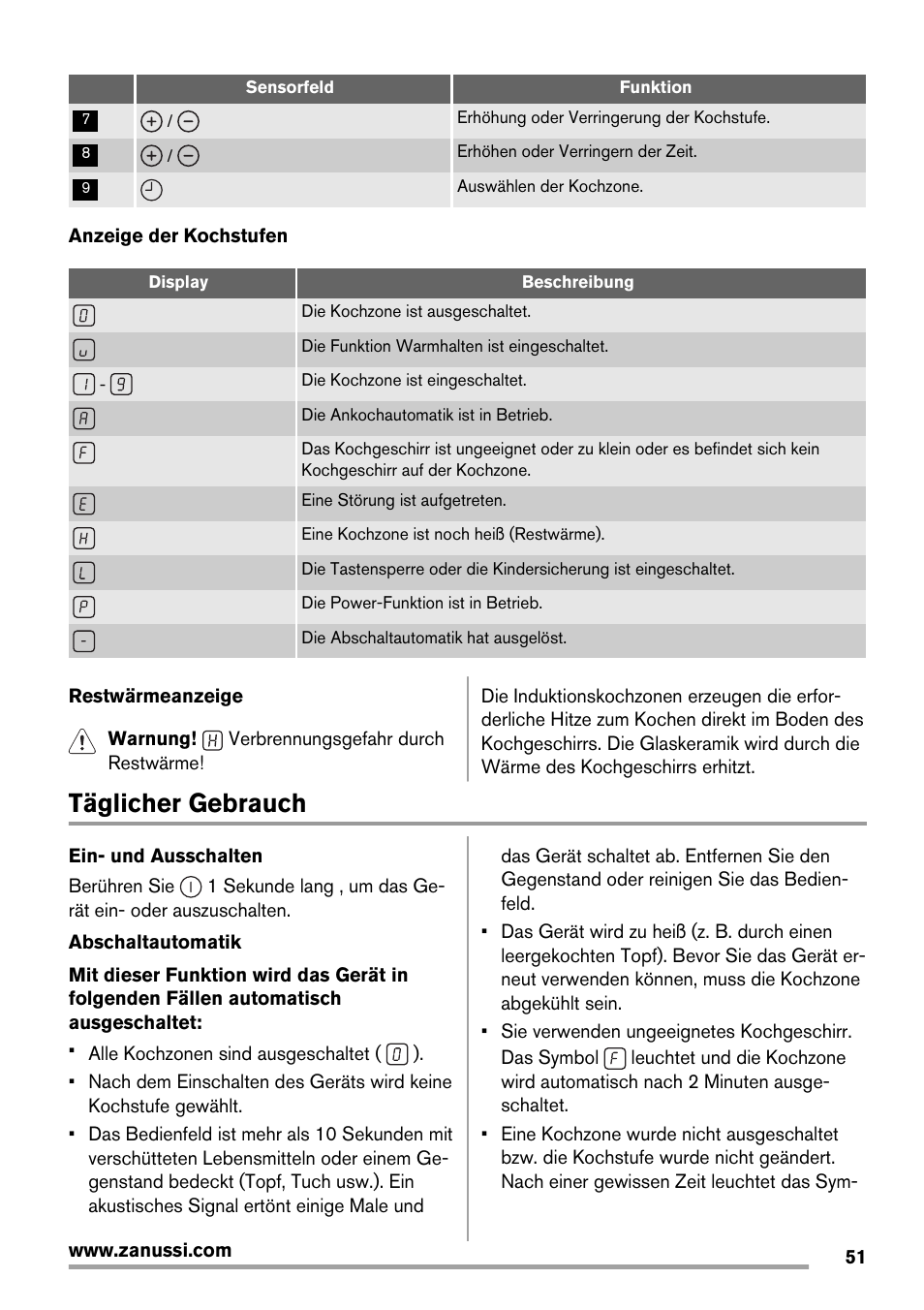 Täglicher gebrauch | Zanussi ZIT64X User Manual | Page 51 / 64