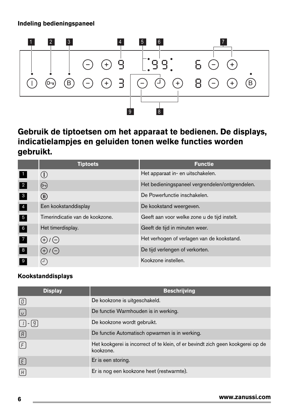 Zanussi ZIT64X User Manual | Page 6 / 64