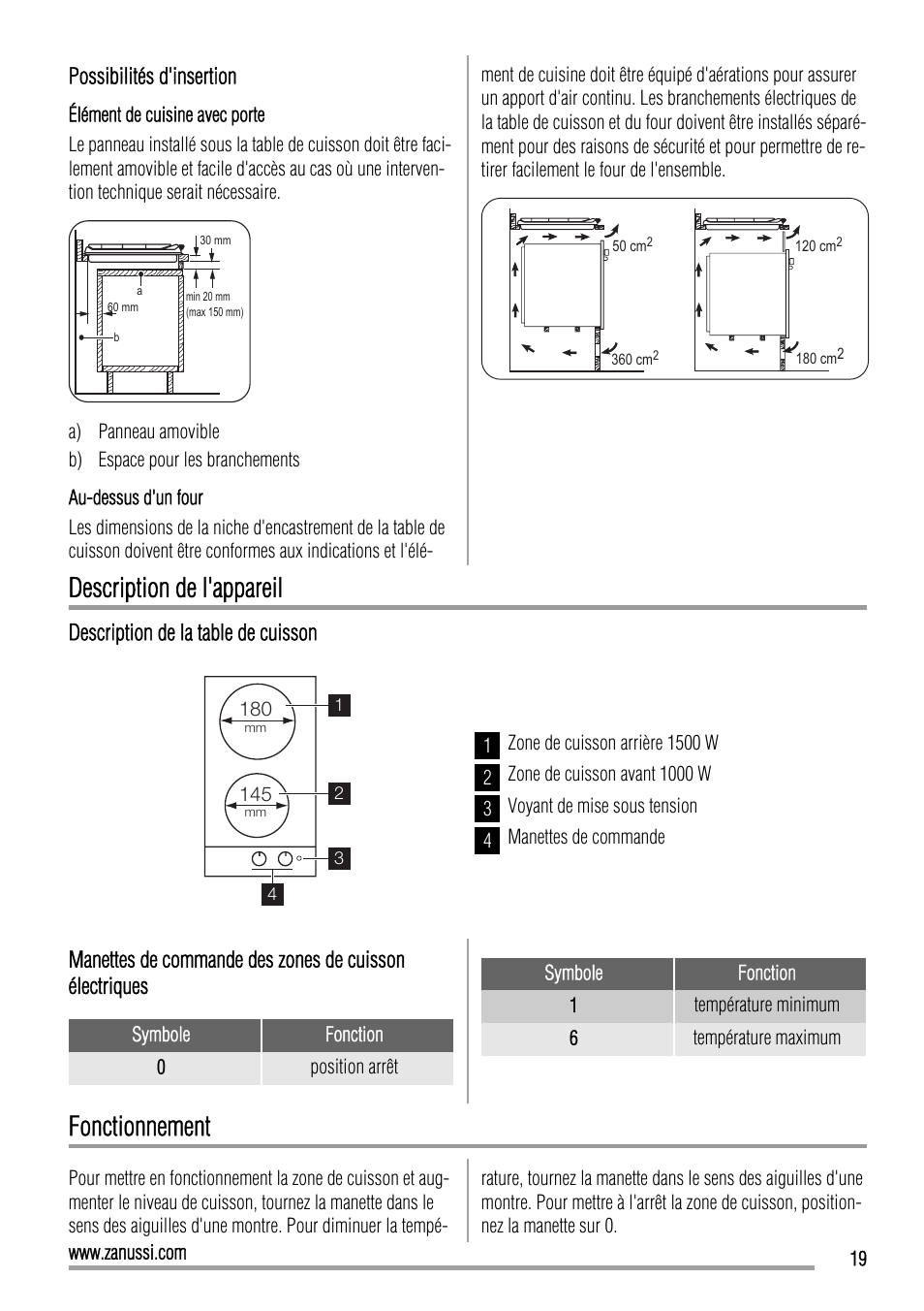 Description de l'appareil, Fonctionnement | Zanussi ZEE3921IXA User Manual | Page 19 / 32