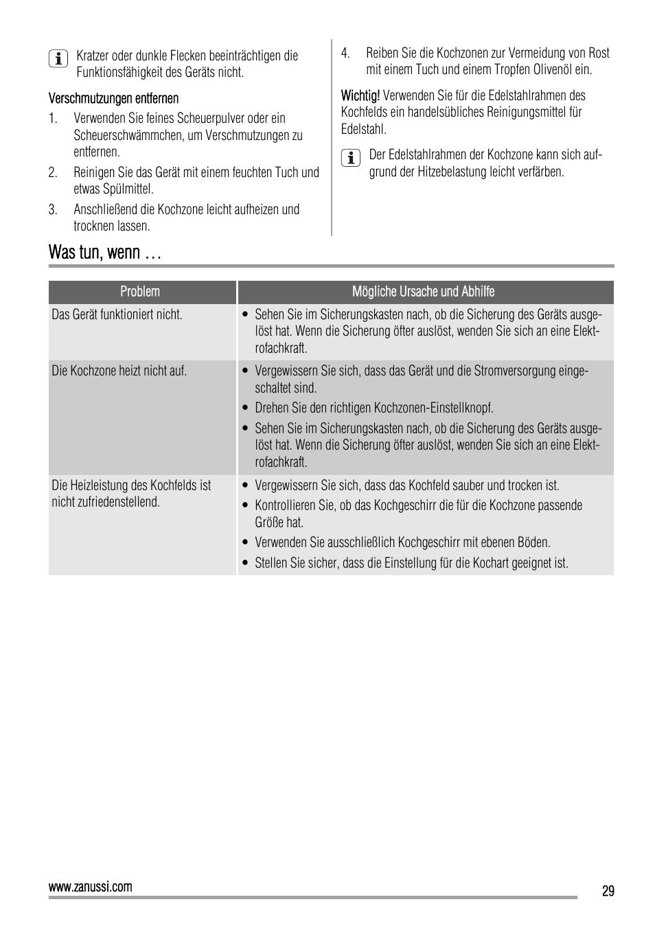 Was tun, wenn | Zanussi ZEE3921IXA User Manual | Page 29 / 32