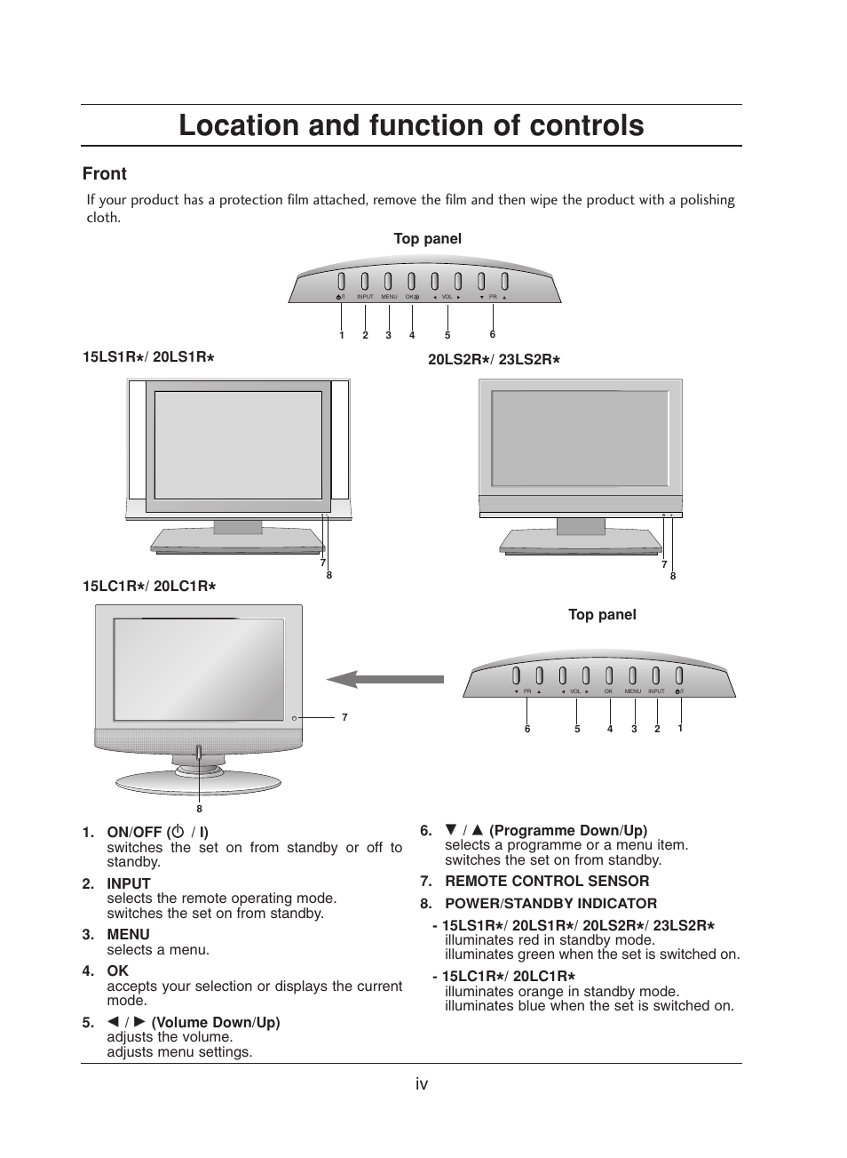 Location and function of controls, Front | LG 20LS1R User Manual | Page 10 / 236