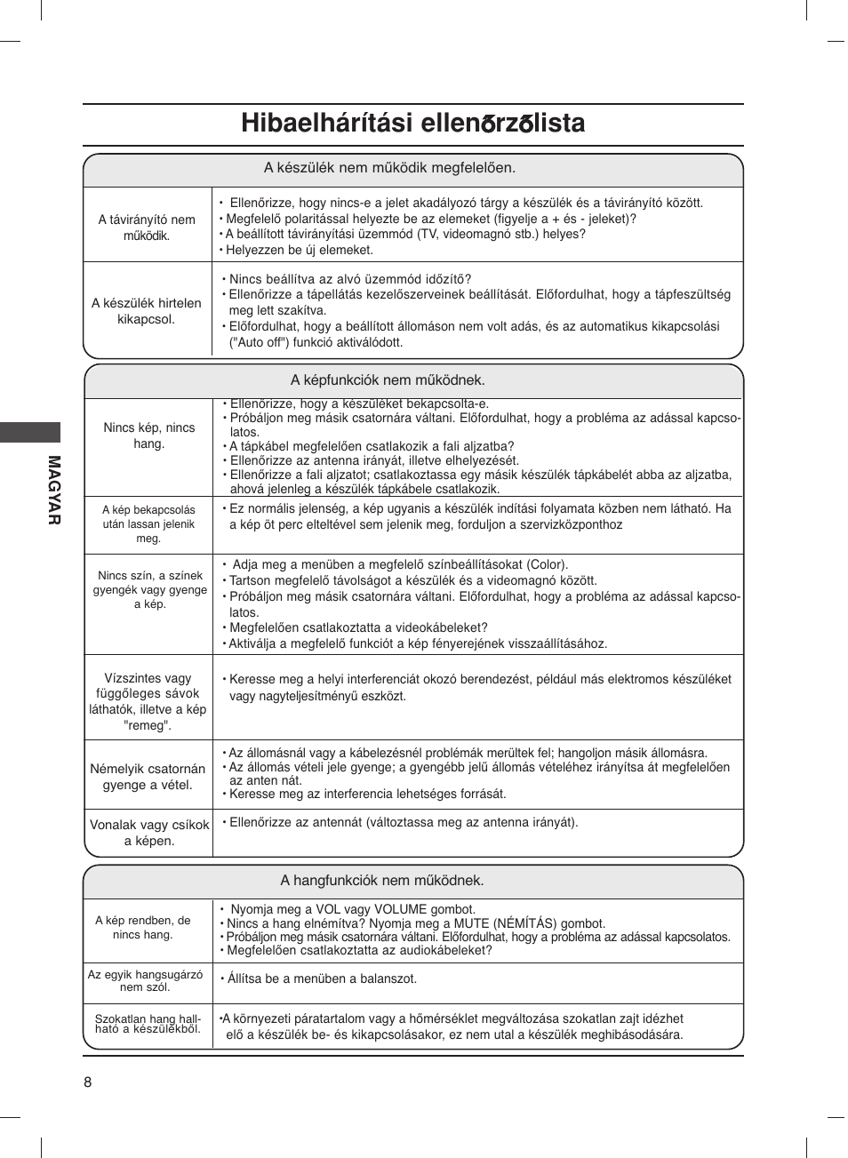 Hibaelhárítási ellen, Lista | LG 20LS1R User Manual | Page 104 / 236