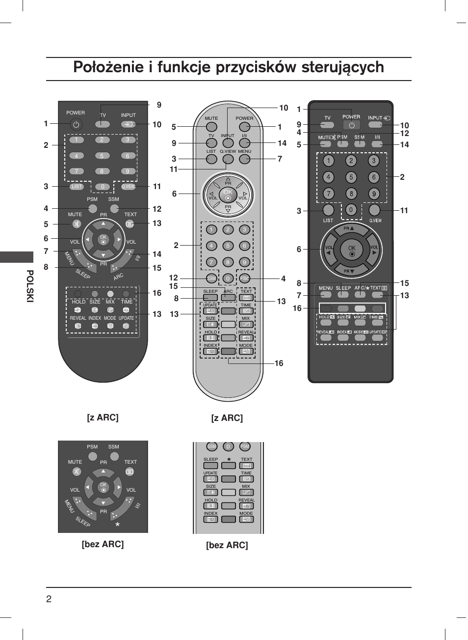 Po≥oøenie i funkcje przycisk ó w steruj±cych, Polski, Bez arc | Z arc | LG 20LS1R User Manual | Page 108 / 236