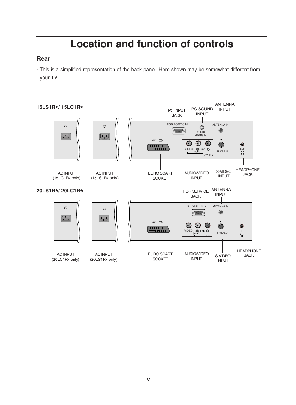 Location and function of controls, Rear | LG 20LS1R User Manual | Page 11 / 236