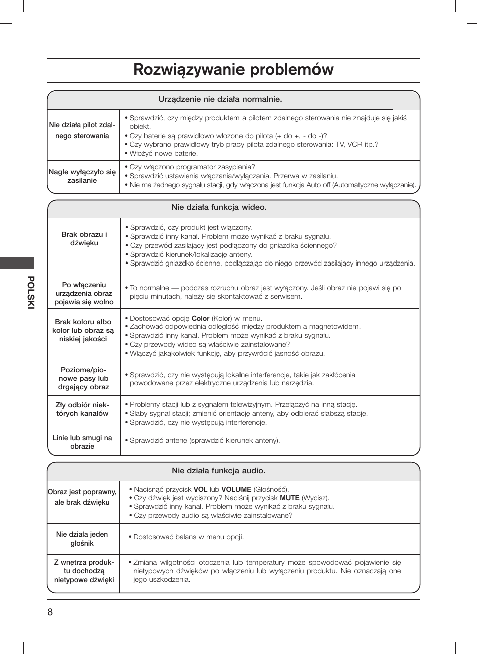 Rozwi±zywanie problem ó w | LG 20LS1R User Manual | Page 114 / 236