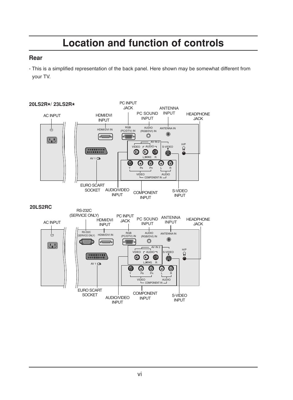 Location and function of controls, Rear, 20ls2r | 23ls2r, 20ls2rc | LG 20LS1R User Manual | Page 12 / 236