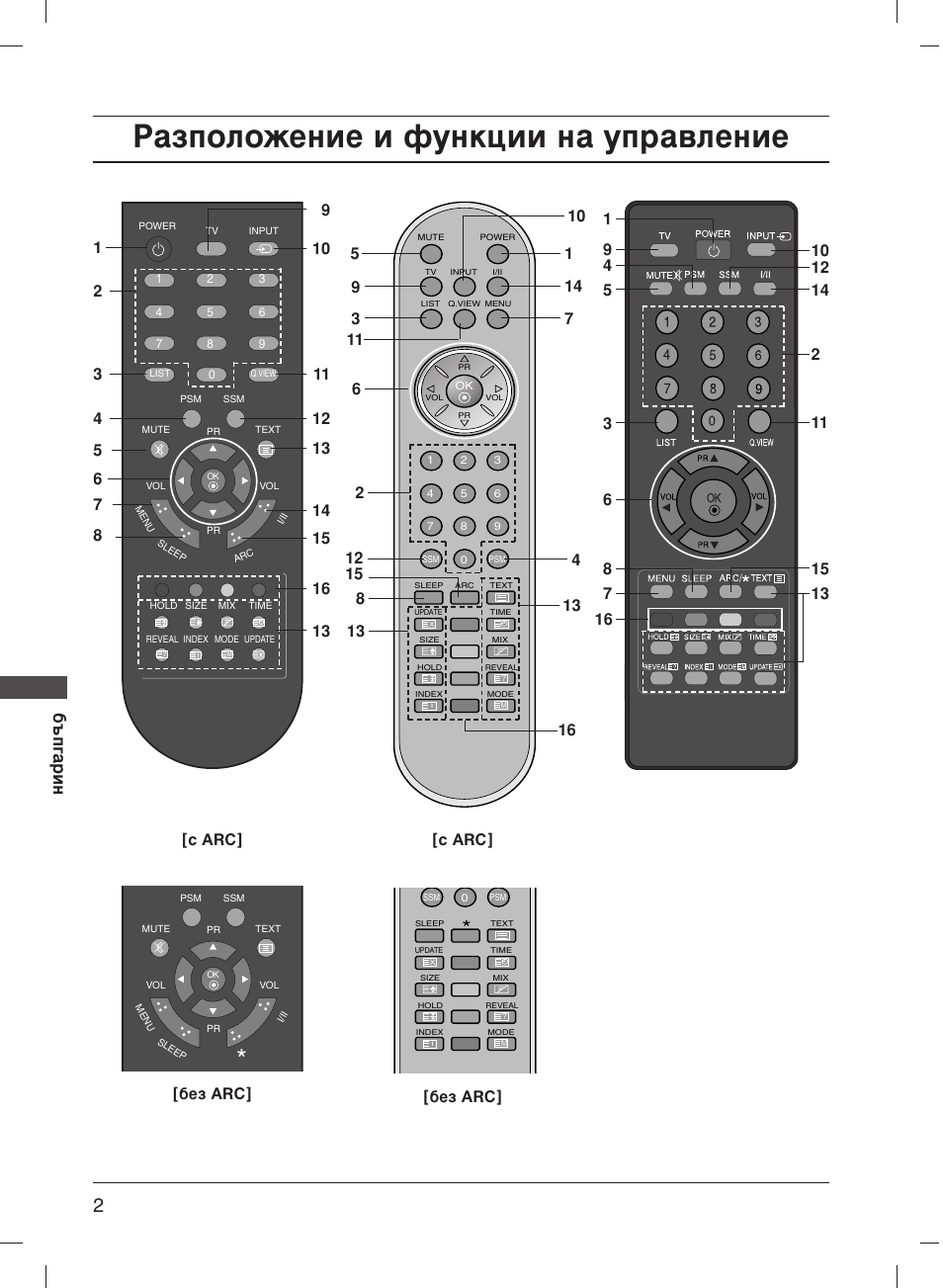 Бфуоуквмлв л ùûìíˆëë м‡ ыф‡‚овмлв, Ф„ ‡  л м, Вб arc | Âá arc | LG 20LS1R User Manual | Page 148 / 236