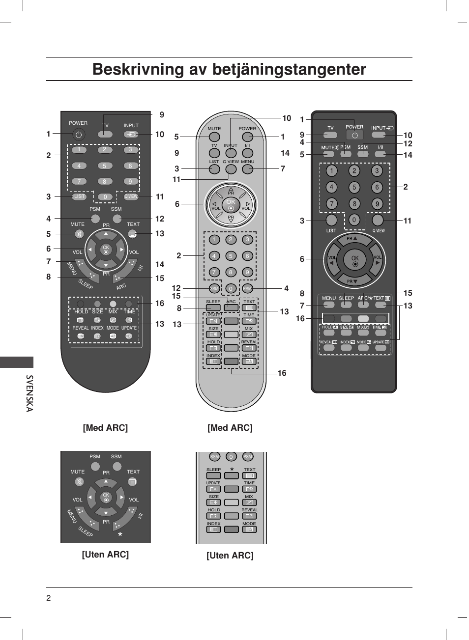 Beskrivning av betjäningstangenter, Svenska, Uten arc | Med arc | LG 20LS1R User Manual | Page 158 / 236