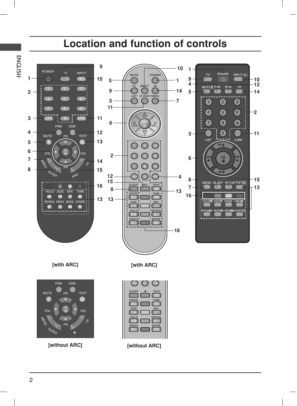 Location and function of controls, 2english, Without arc | LG 20LS1R User Manual | Page 16 / 236