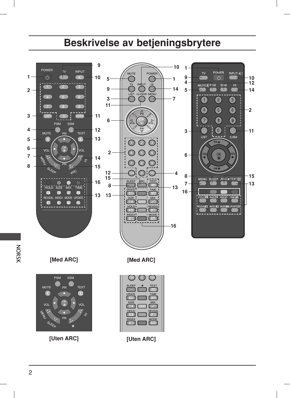 Beskrivelse av betjeningsbrytere, 2nor sk, Uten arc | Med arc | LG 20LS1R User Manual | Page 168 / 236