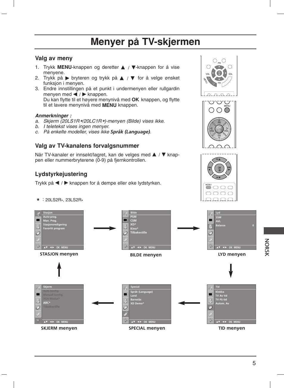 Menyer på tv-skjermen, 5nor sk, Valg av meny | Valg av tv-kanalens forvalgsnummer, Lydstyrkejustering, Trykk menu -knappen og deretter, Knappen for å vise menyene. 2. trykk på, Bryteren og trykk på, 20lc1r, Trykk på | LG 20LS1R User Manual | Page 171 / 236