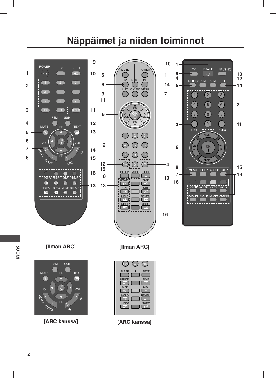 Näppäimet ja niiden toiminnot, Arc kanssa, Ilman arc | Suomi | LG 20LS1R User Manual | Page 178 / 236