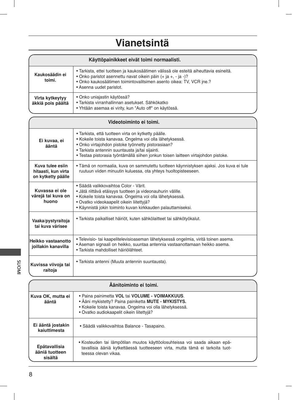 Vianetsintä | LG 20LS1R User Manual | Page 184 / 236