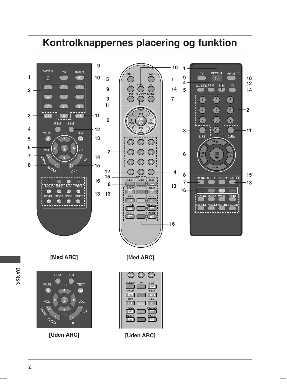 Kontrolknappernes placering og funktion, 2d ansk, Uden arc | Med arc | LG 20LS1R User Manual | Page 188 / 236