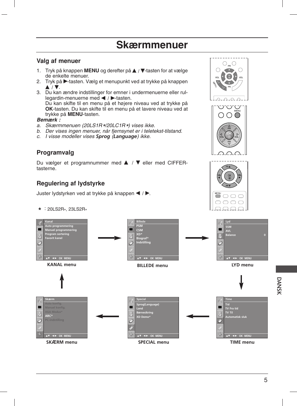 Skærmmenuer, 5d ansk, Valg af menuer | Programvalg, Regulering af lydstyrke, Tryk på knappen menu og derefter på, Tasten for at vælge de enkelte menuer. 2. tryk på, Tasten. vælg et menupunkt ved at trykke på knappen, 20lc1r, Du vælger et programnummer med | LG 20LS1R User Manual | Page 191 / 236