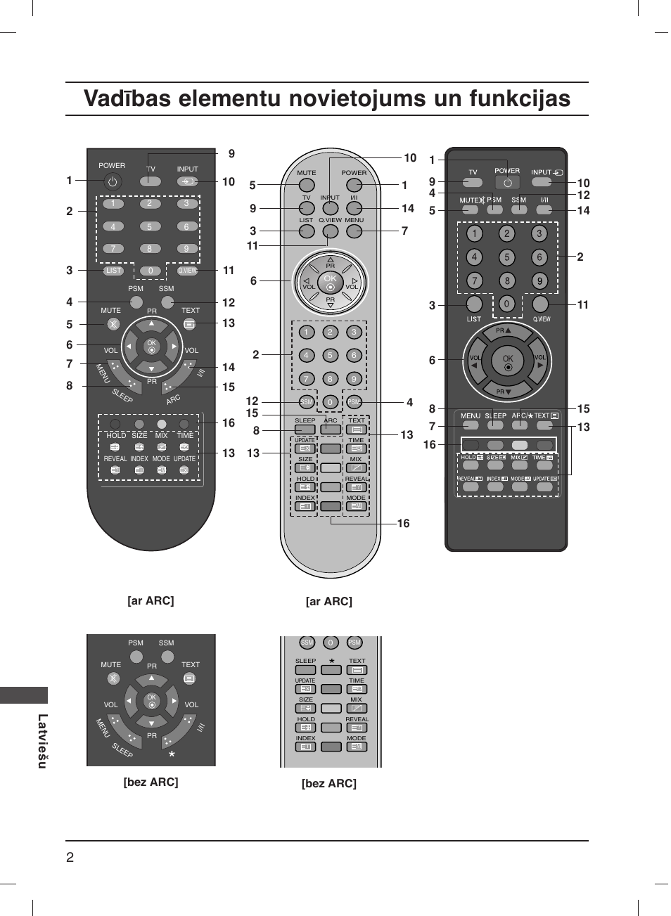 Vadības elementu novietojums un funkcijas, Latviešu, Bez arc | LG 20LS1R User Manual | Page 218 / 236