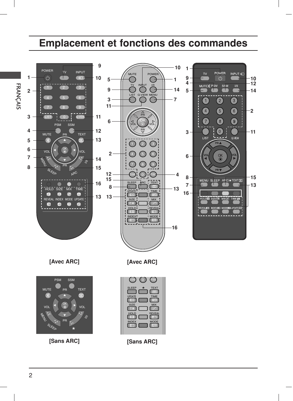 Emplacement et fonctions des commandes, 2fr ançais, Sans arc | Avec arc | LG 20LS1R User Manual | Page 36 / 236