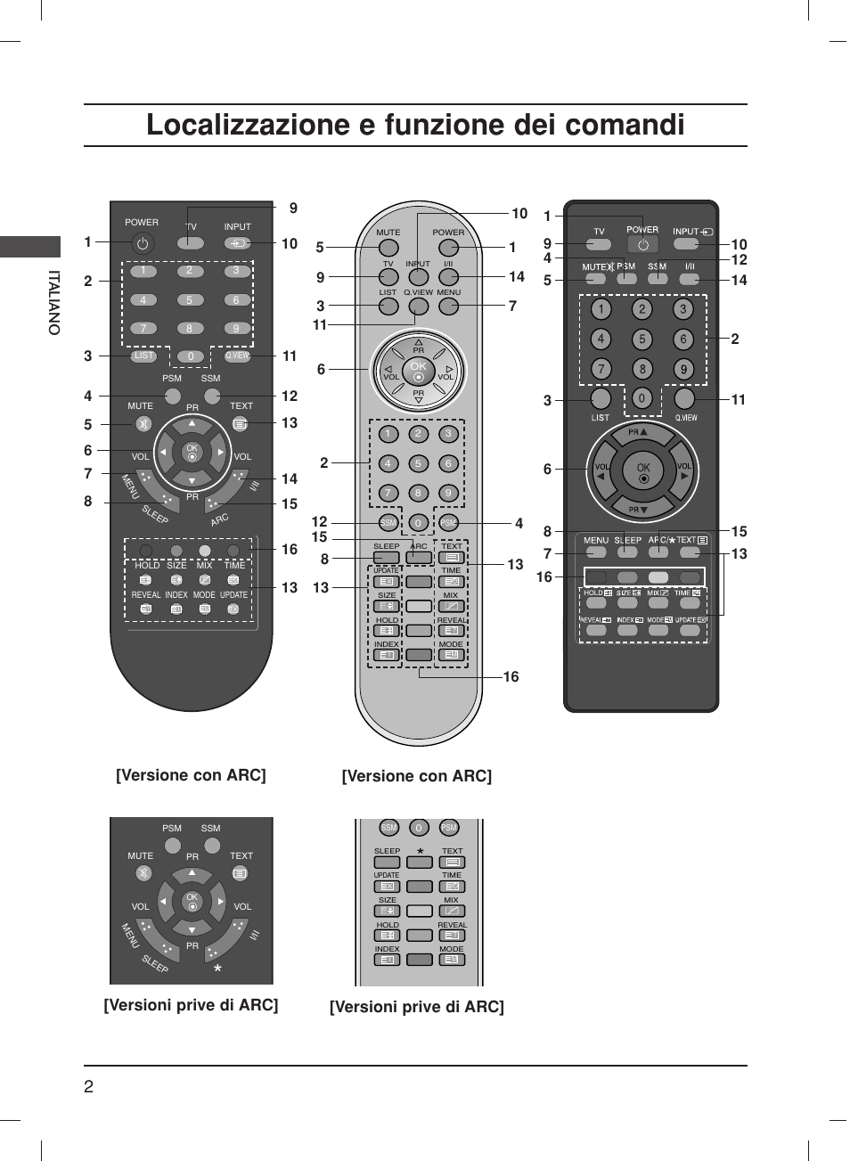 Localizzazione e funzione dei comandi, It aliano, Versioni prive di arc | Versione con arc | LG 20LS1R User Manual | Page 46 / 236